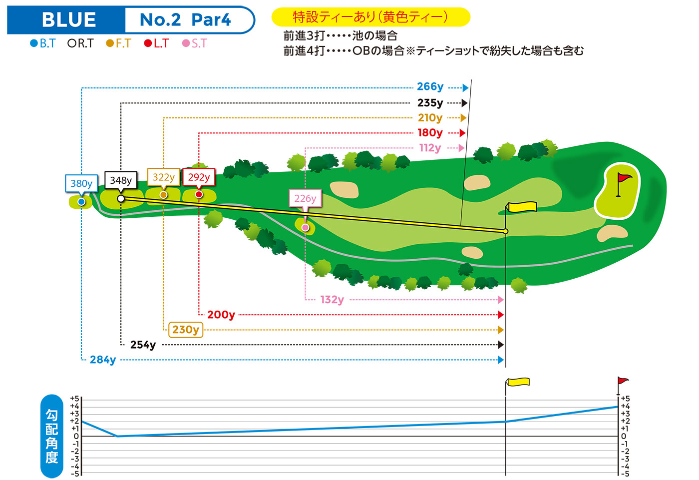 hole図