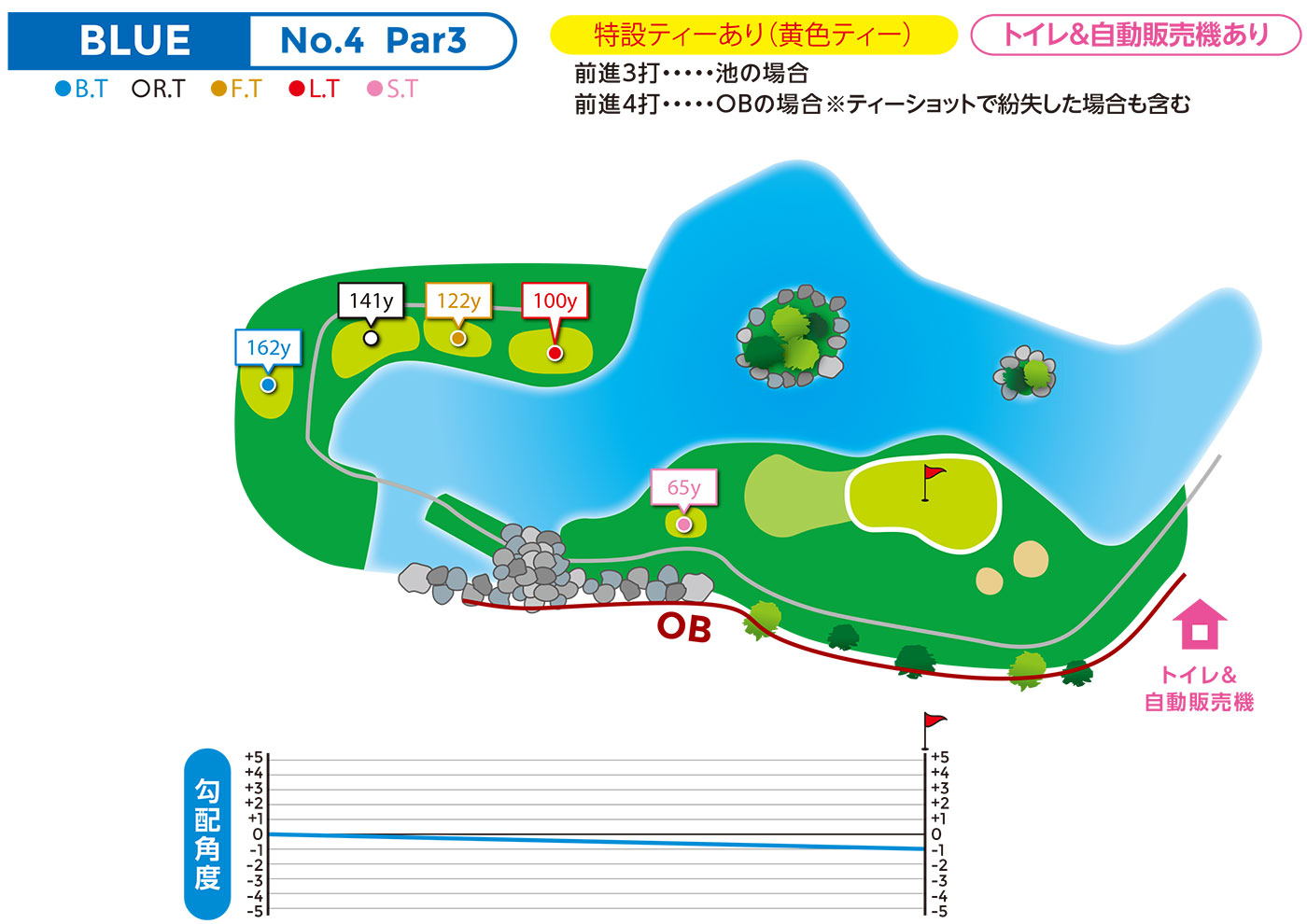 hole図