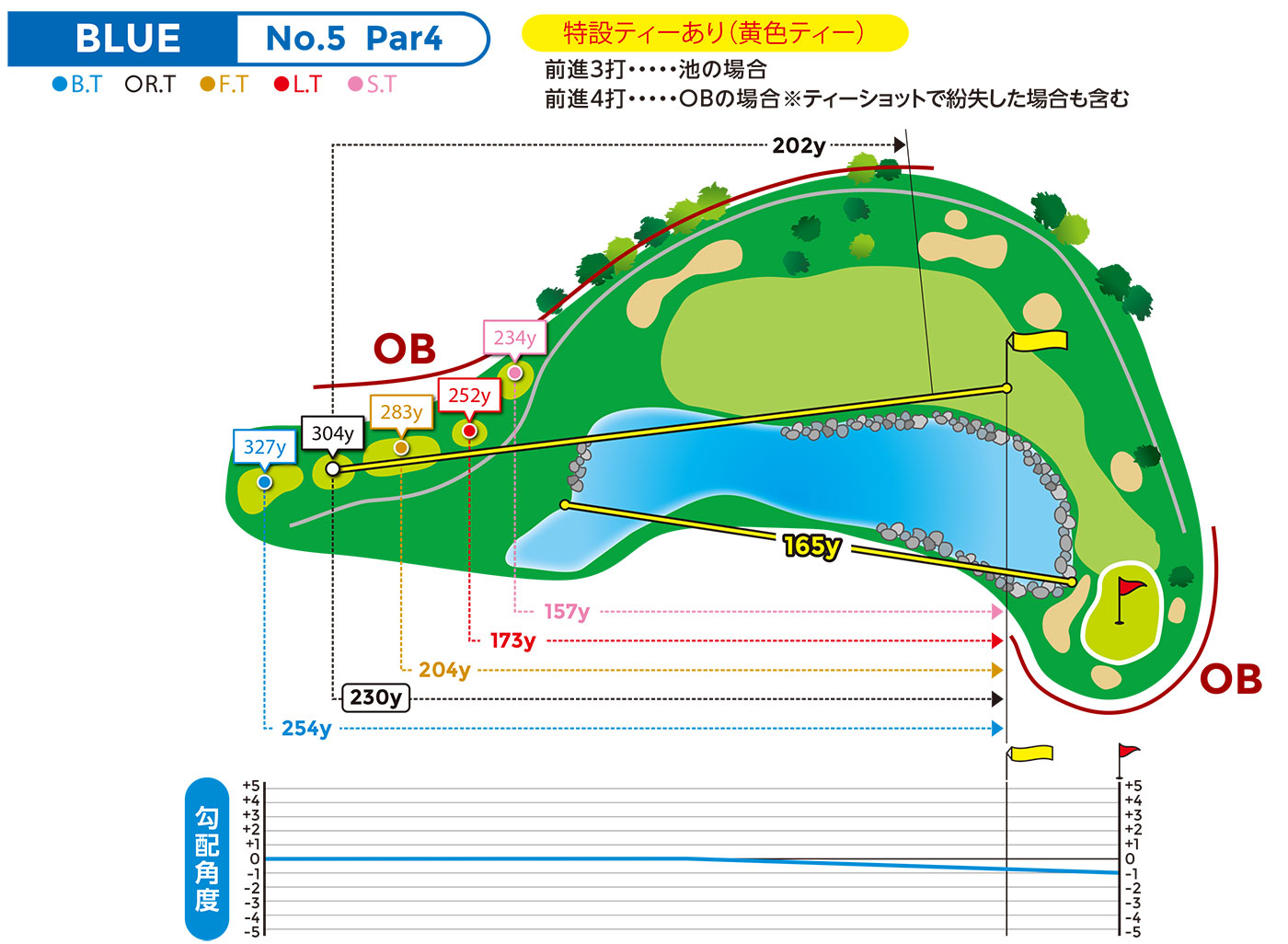 hole図