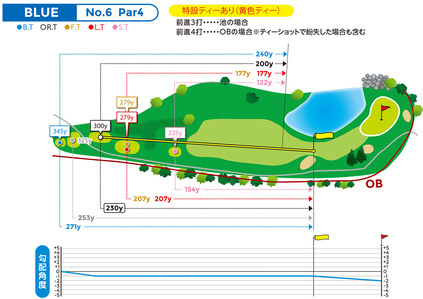 hole図