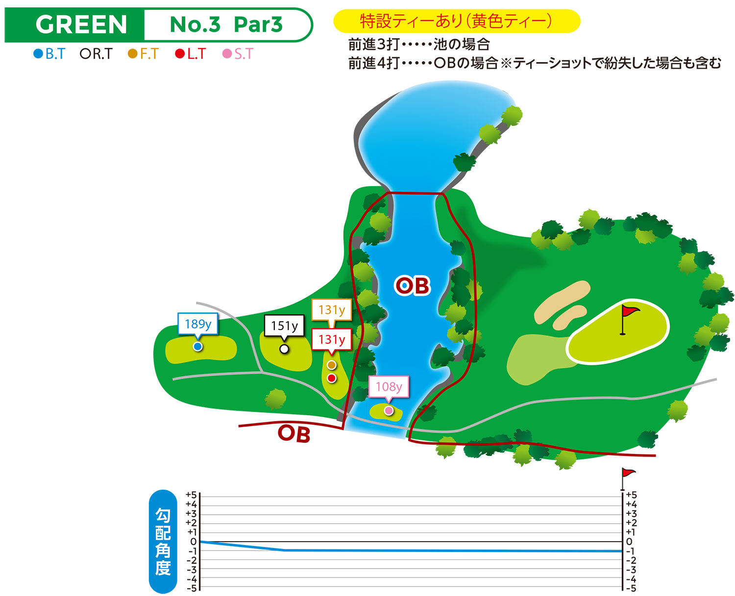 hole図
