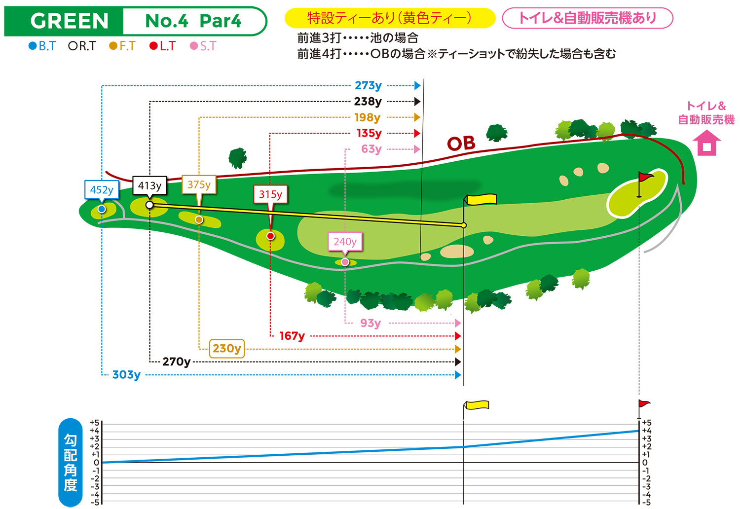 hole図