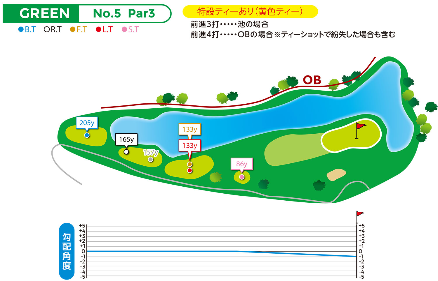 hole図