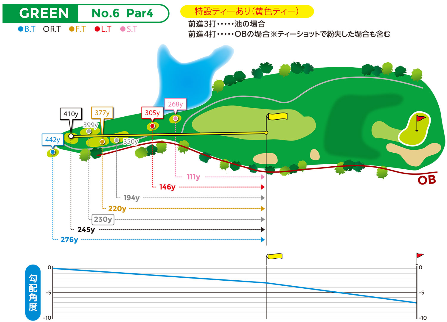 hole図