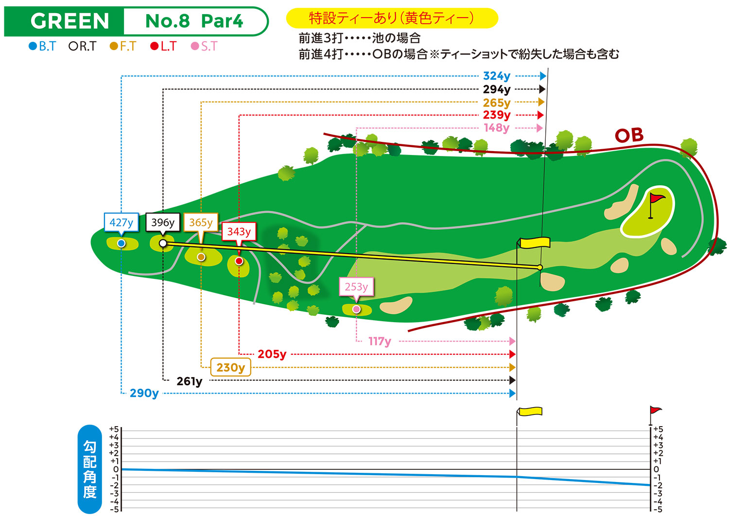 hole図