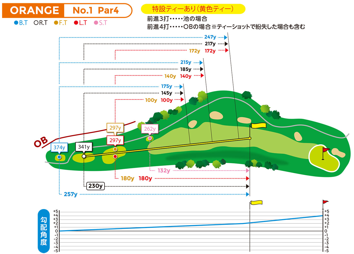 hole図