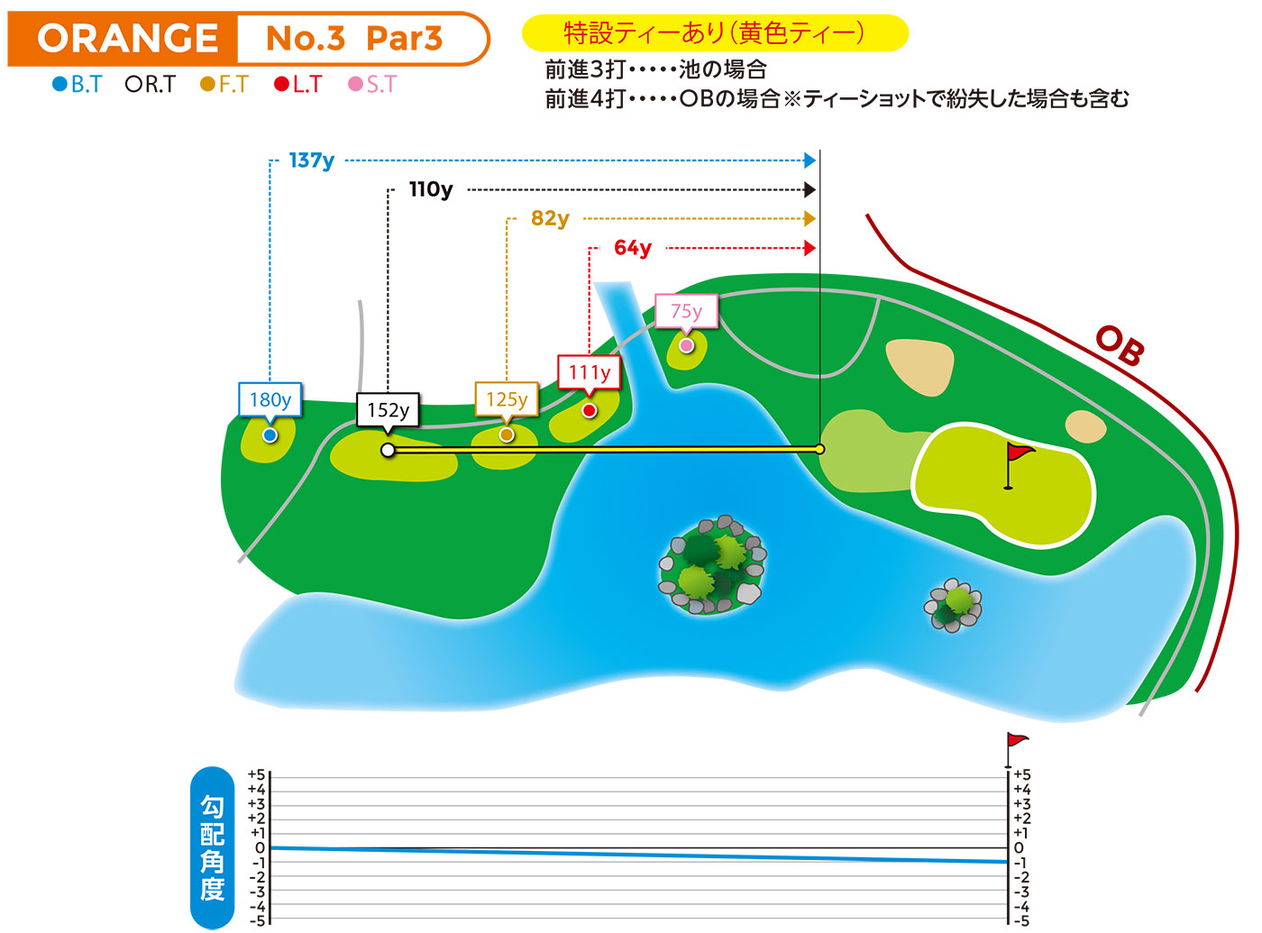 hole図