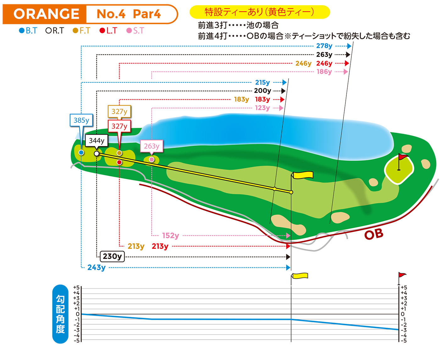 hole図