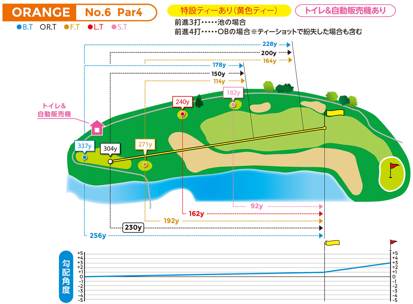 hole図