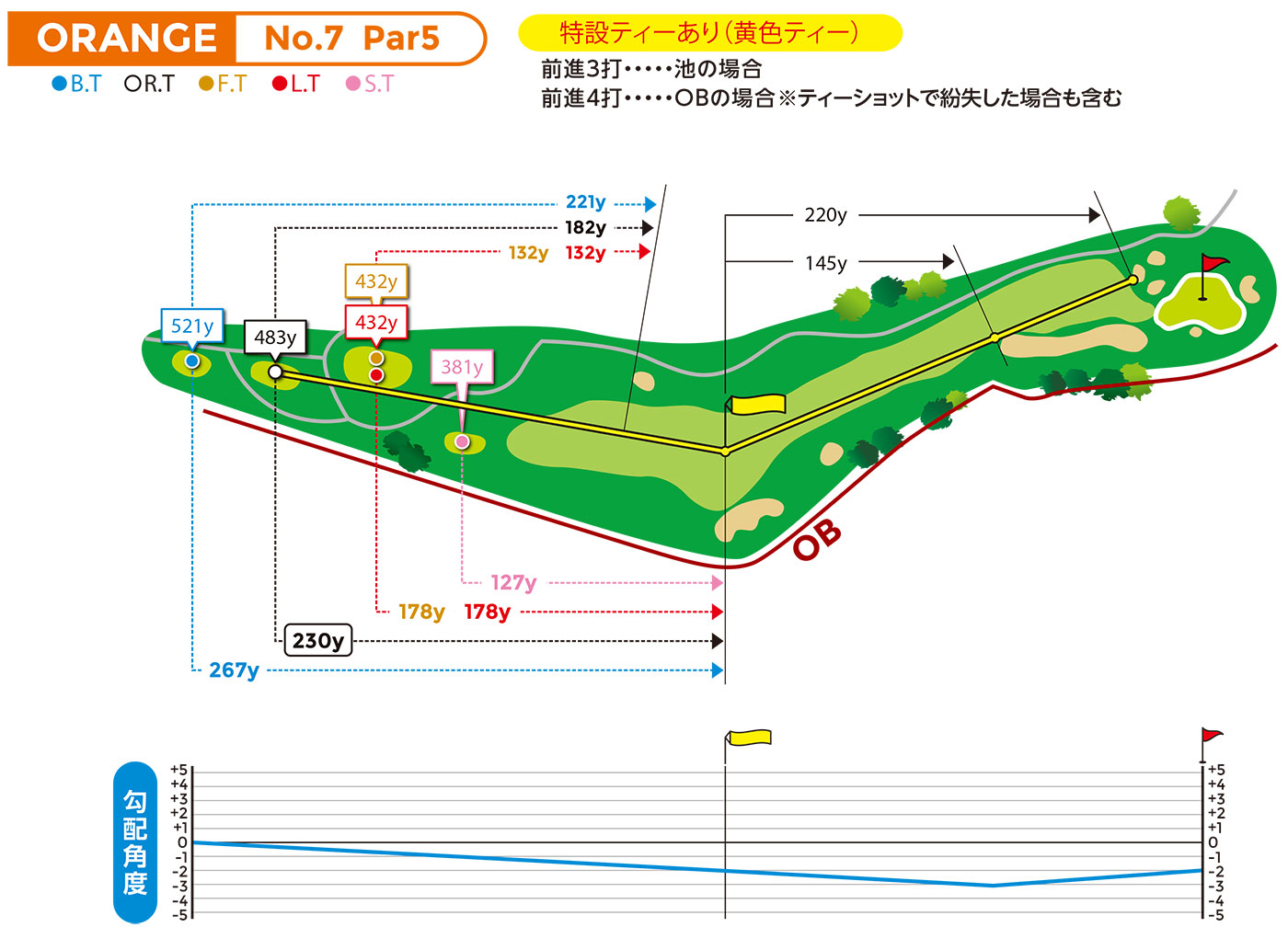 hole図