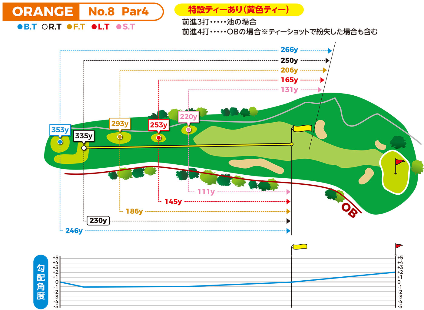 hole図