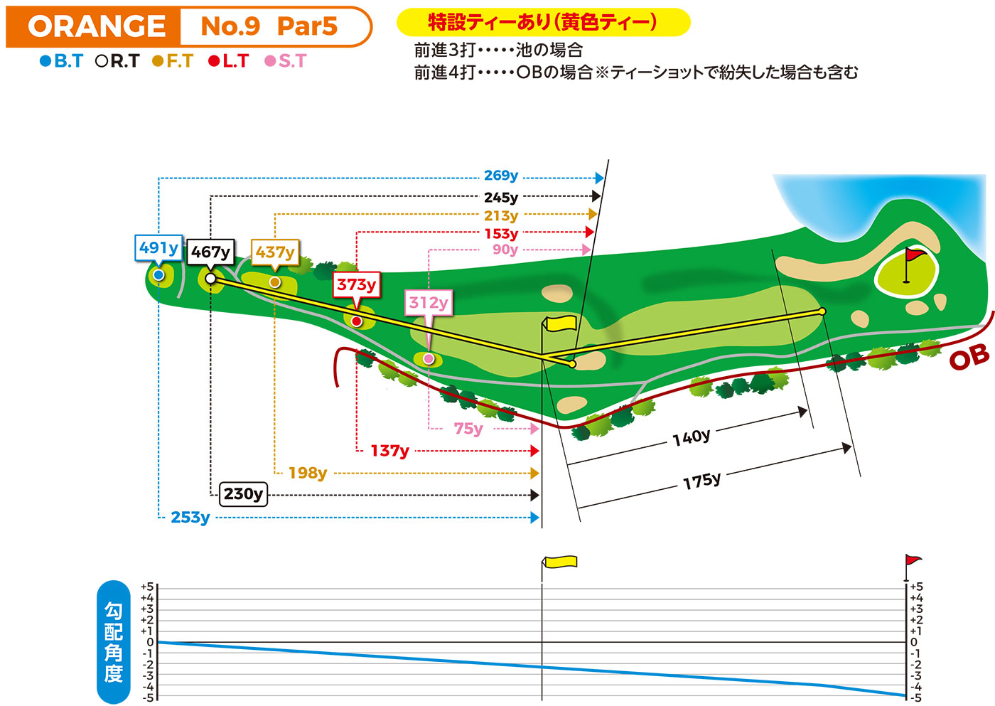 hole図